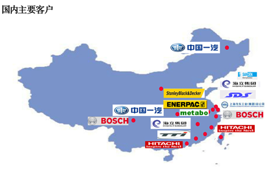 國(guó)內(nèi)主要客戶.jpg