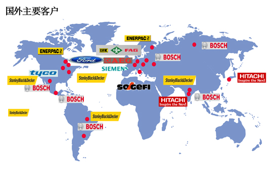 國(guó)外主要客戶.jpg